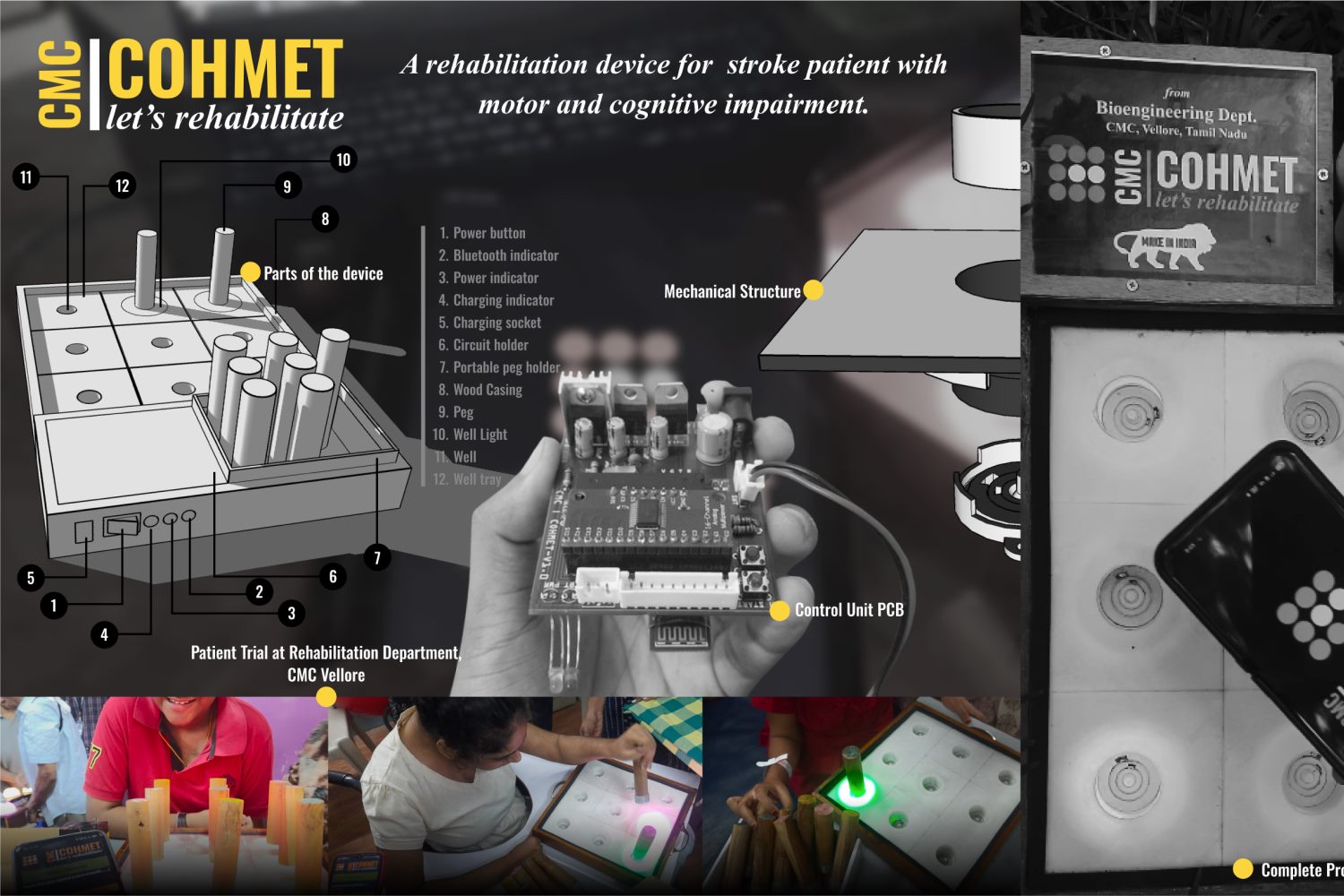 COHMET ePEG board